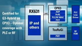 Renesas CoolPhoenix 3 PLC Modem in combination with TsuRuGi (sub-GHz transceiver-RAA604S00) has received the G3-PLC Hybrid certification